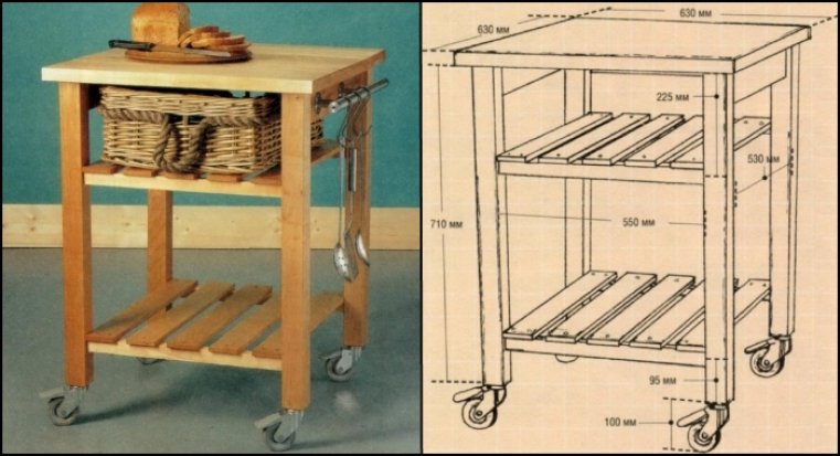 Пример и схема кухонного стола на колесах